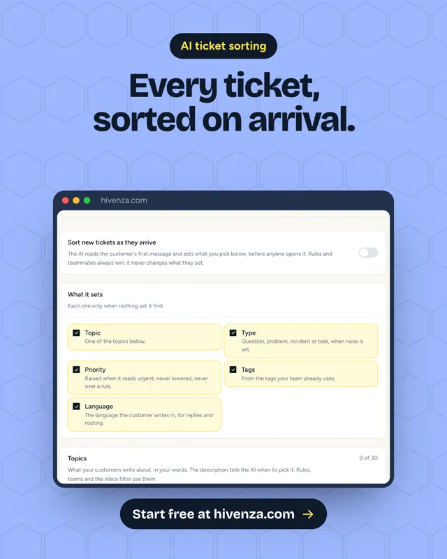 Hivenza poster on lilac: the AI ticket sorting settings with topic, type, priority, tags and language