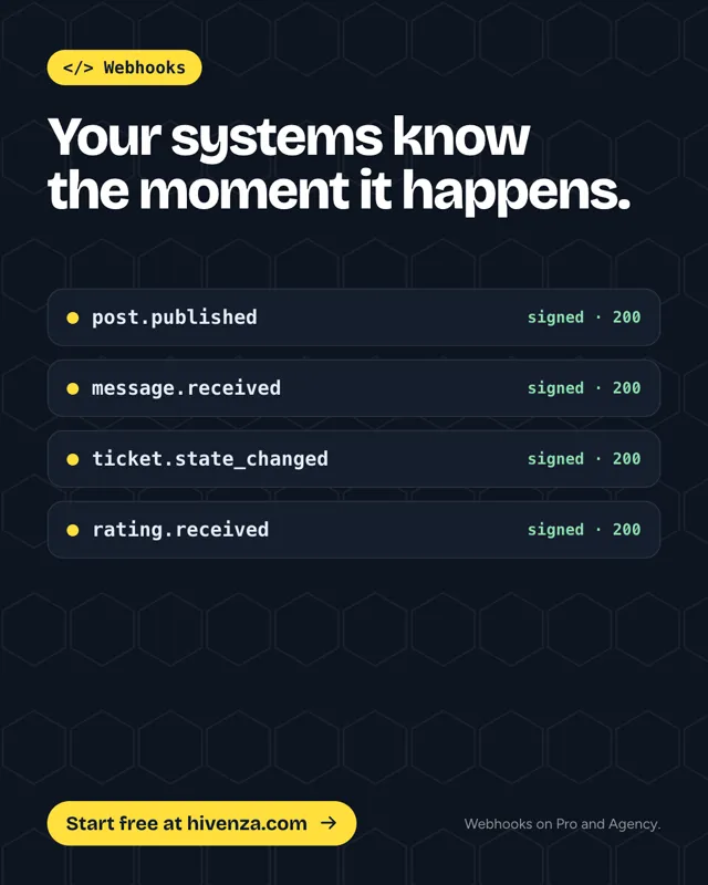 Hivenza developer poster: a list of signed webhook events such as post.published and ticket.state_changed